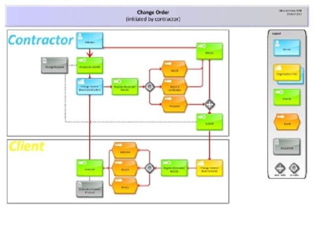 change order flow chart