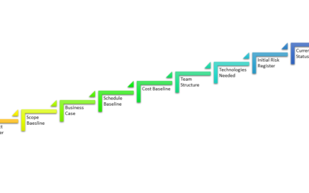 9 Steps How to Start a New Project