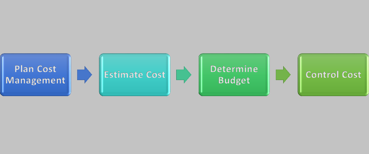 Project Cost Management Templates Definitions Processes