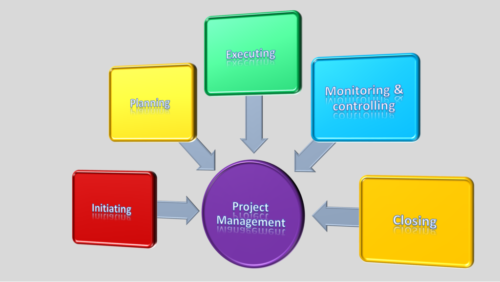 what-is-project-management-definitions-processes-knowledge