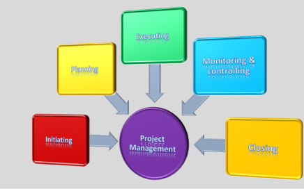 what is project management - featured