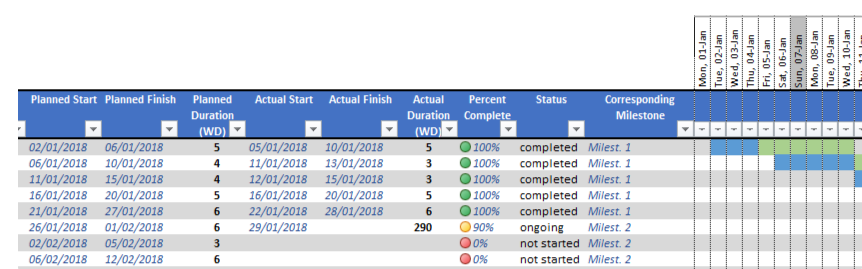 how to calculate project actual completion percentage