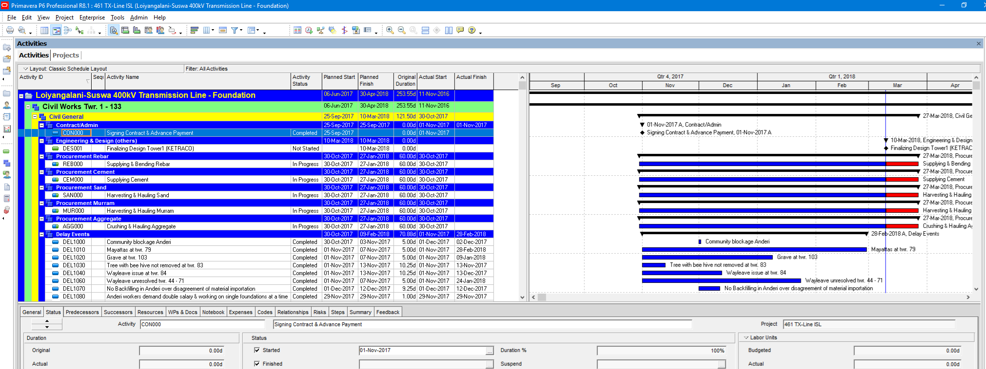 project schedule management