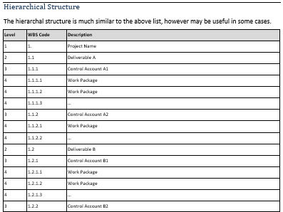 work breakdown structure template