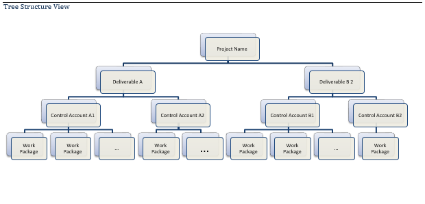 work breakdown structure template