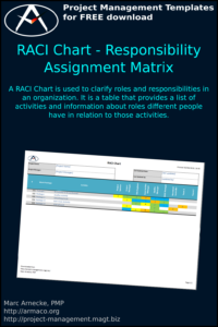 RACI Chart - Responsibility Assignment Matrix