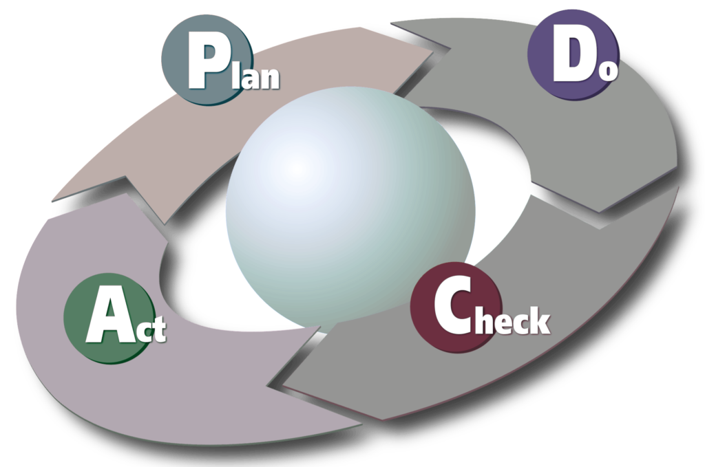 quality management in project