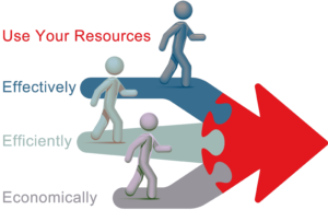 task of resource management