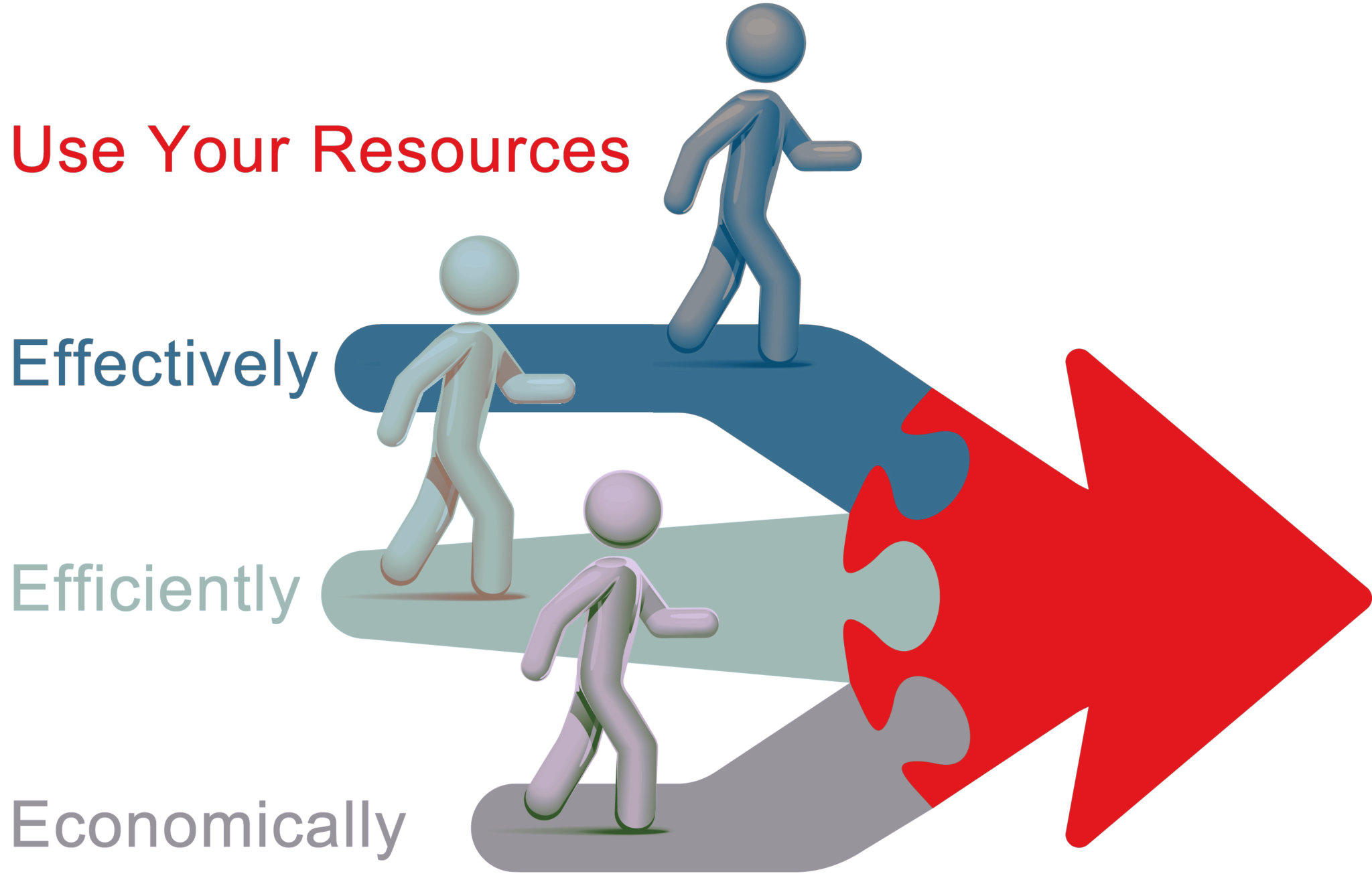 what-is-resource-allocation-a-comprehensive-guide-for-project-success