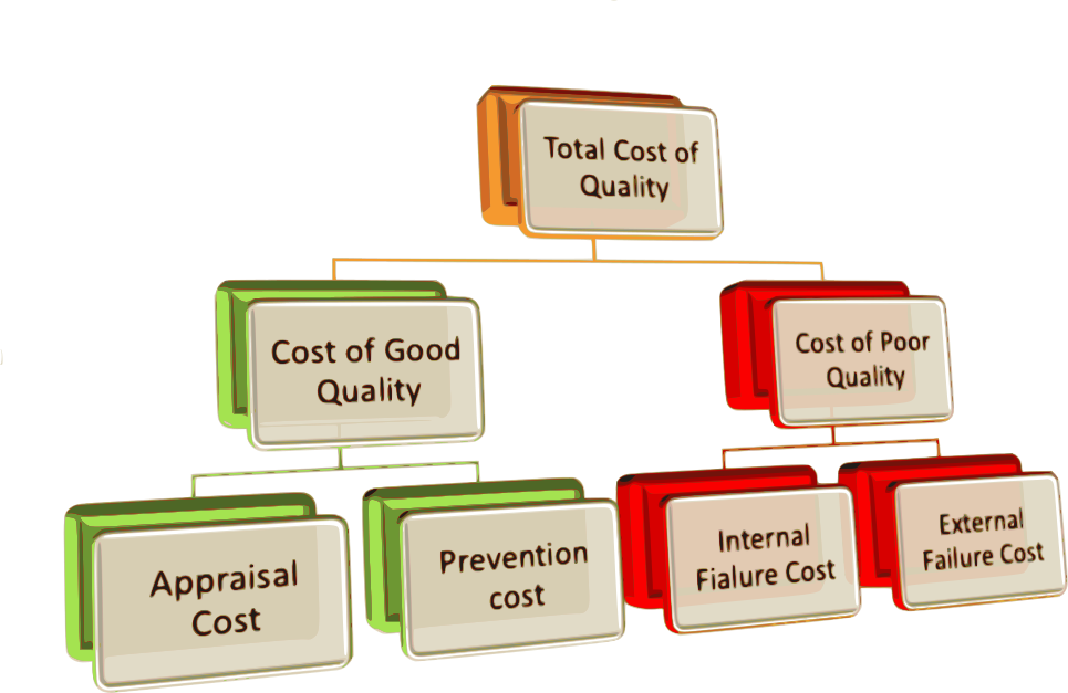 Project Quality Management World of Project Management Marc Arnecke